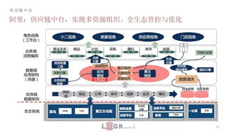 31个案例,44页完整ppt告诉你智慧供应链最全知识